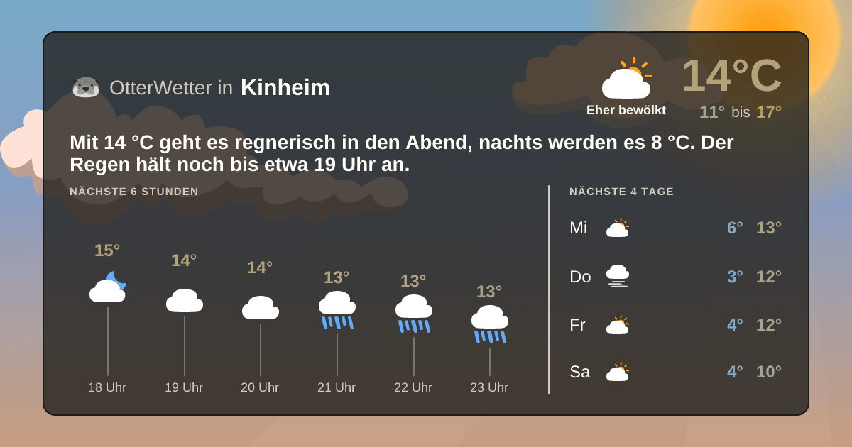 OtterWetter-Widget Kinheim