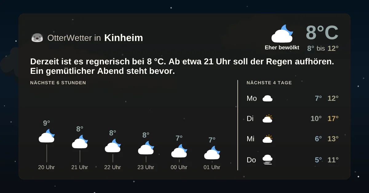 Widget-Vorschau für Kinheim Wetter-Widget-Vorschau mit Vorhersagedaten für Kinheim