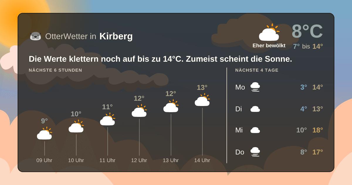 OtterWetter-Widget Kirberg