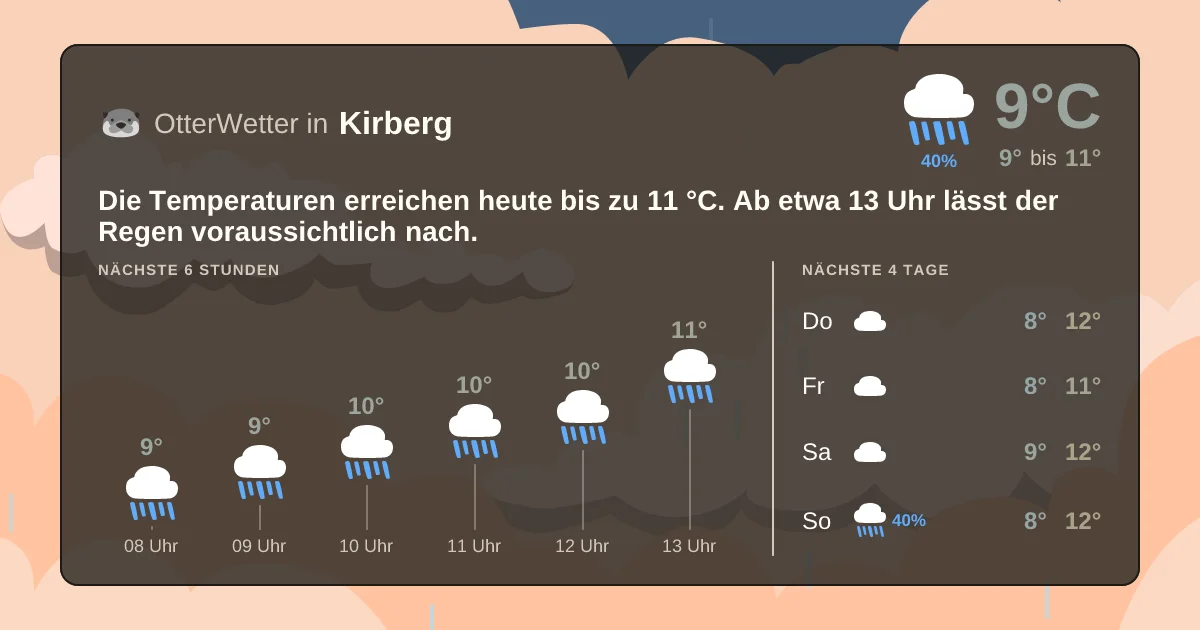Widget-Vorschau für Kirberg Wetter-Widget-Vorschau mit Vorhersagedaten für Kirberg