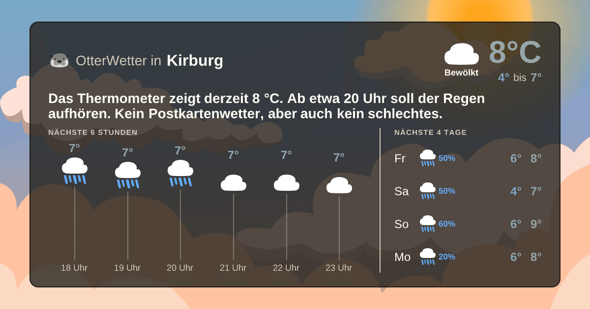 Wetter-Widget-Vorschau mit Vorhersagedaten für Kirburg