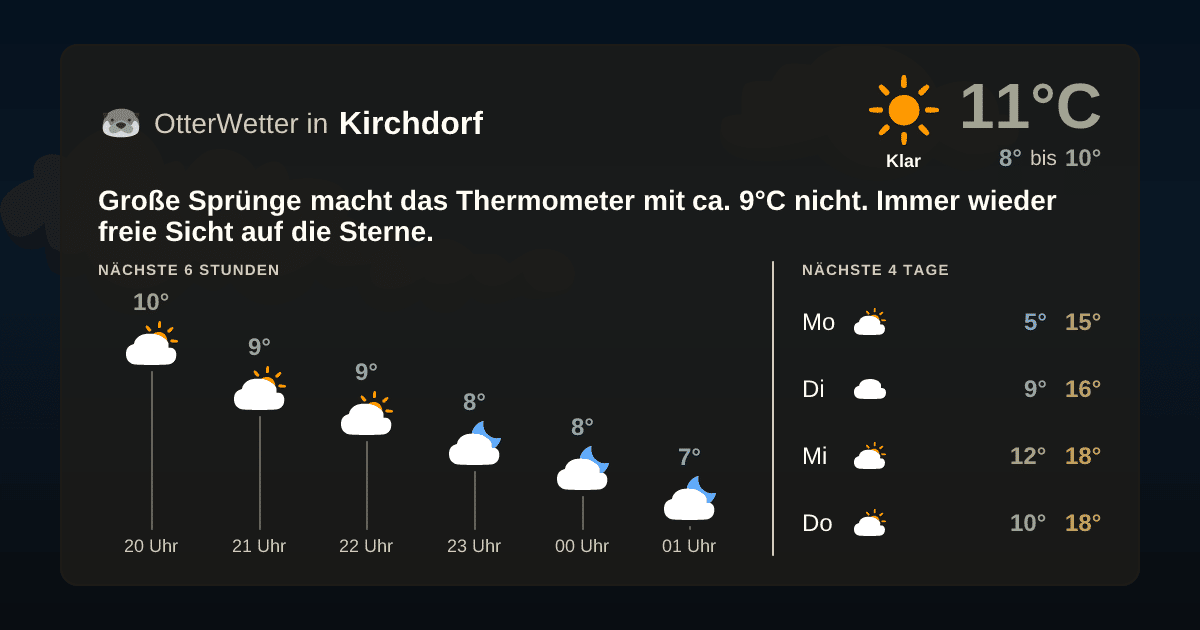 Wetter-Widget-Vorschau mit Vorhersagedaten für Kirchdorf