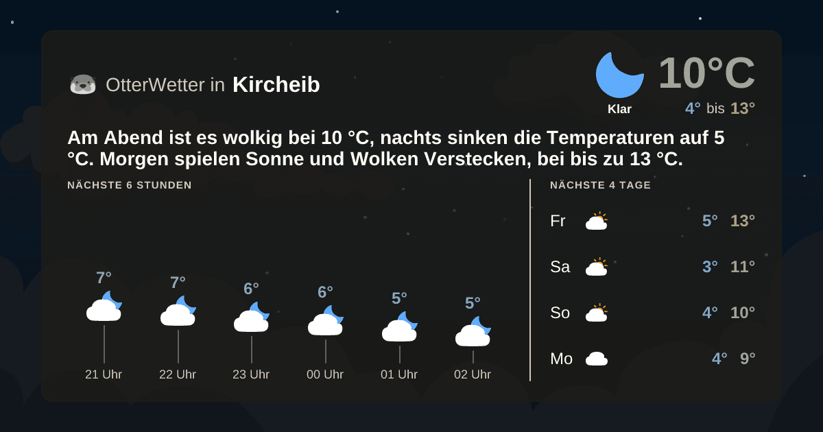 OtterWetter-Widget Kircheib