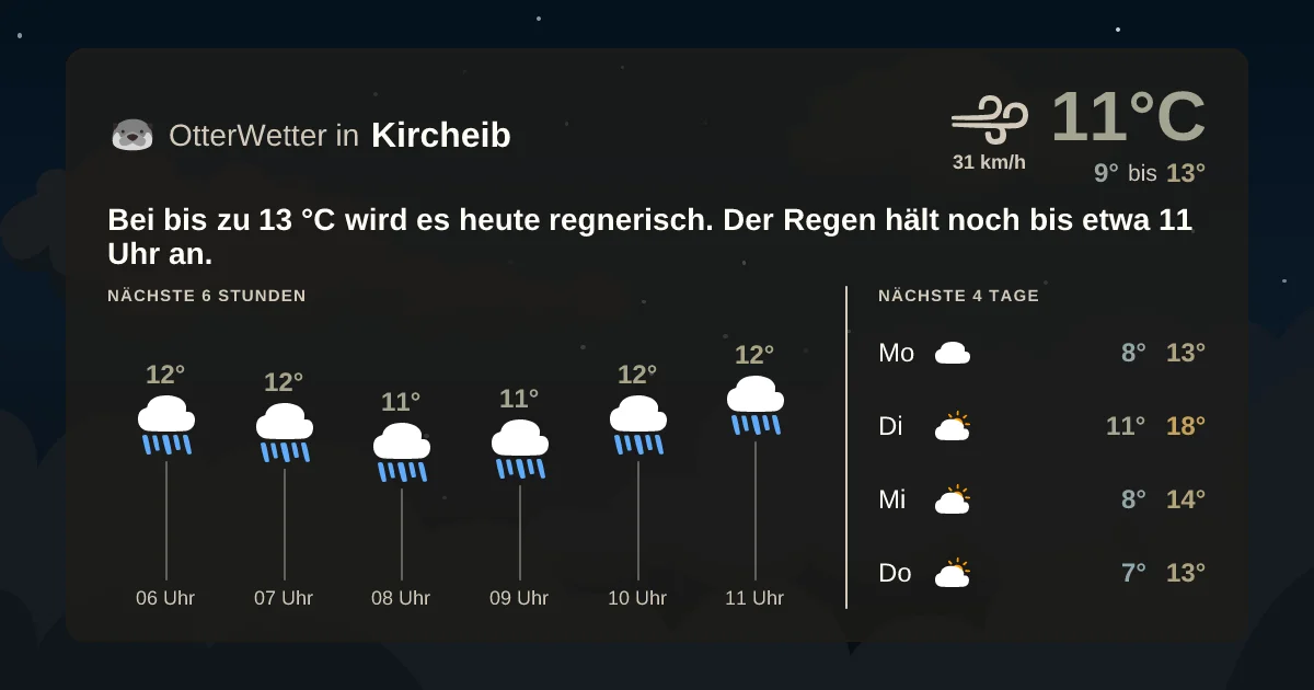 Widget-Vorschau für Kircheib Wetter-Widget-Vorschau mit Vorhersagedaten für Kircheib