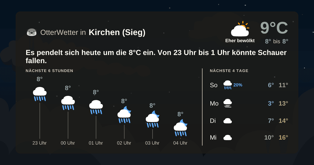 Widget-Vorschau für Kirchen (Sieg) Wetter-Widget-Vorschau mit Vorhersagedaten für Kirchen (Sieg)