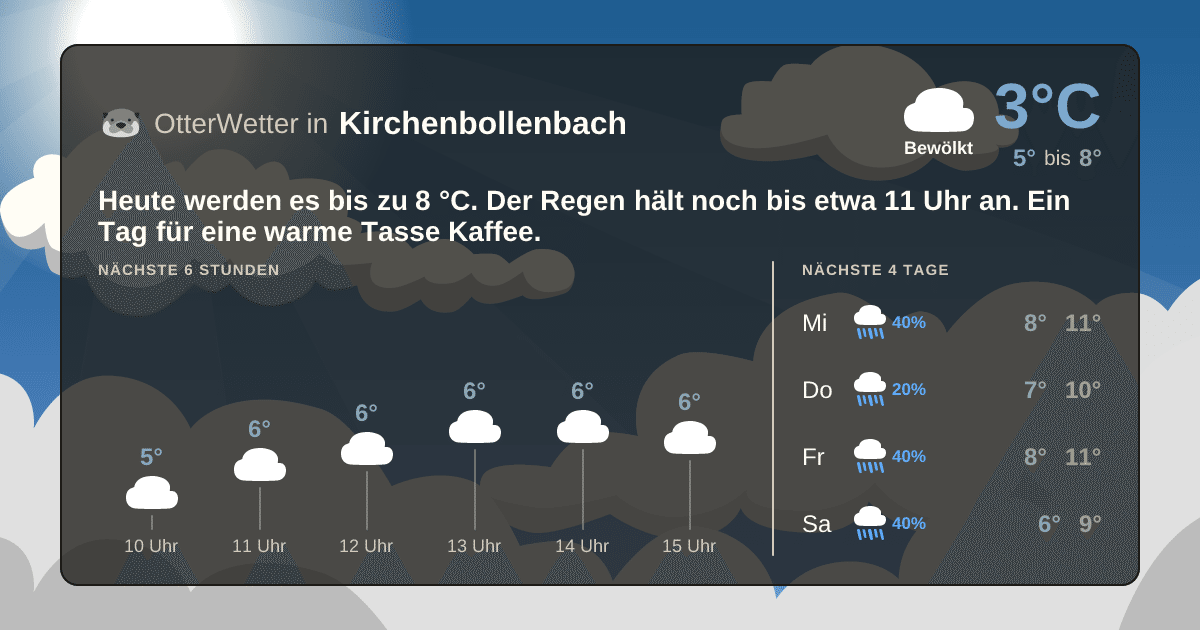 Widget-Vorschau für Kirchenbollenbach Wetter-Widget-Vorschau mit Vorhersagedaten für Kirchenbollenbach
