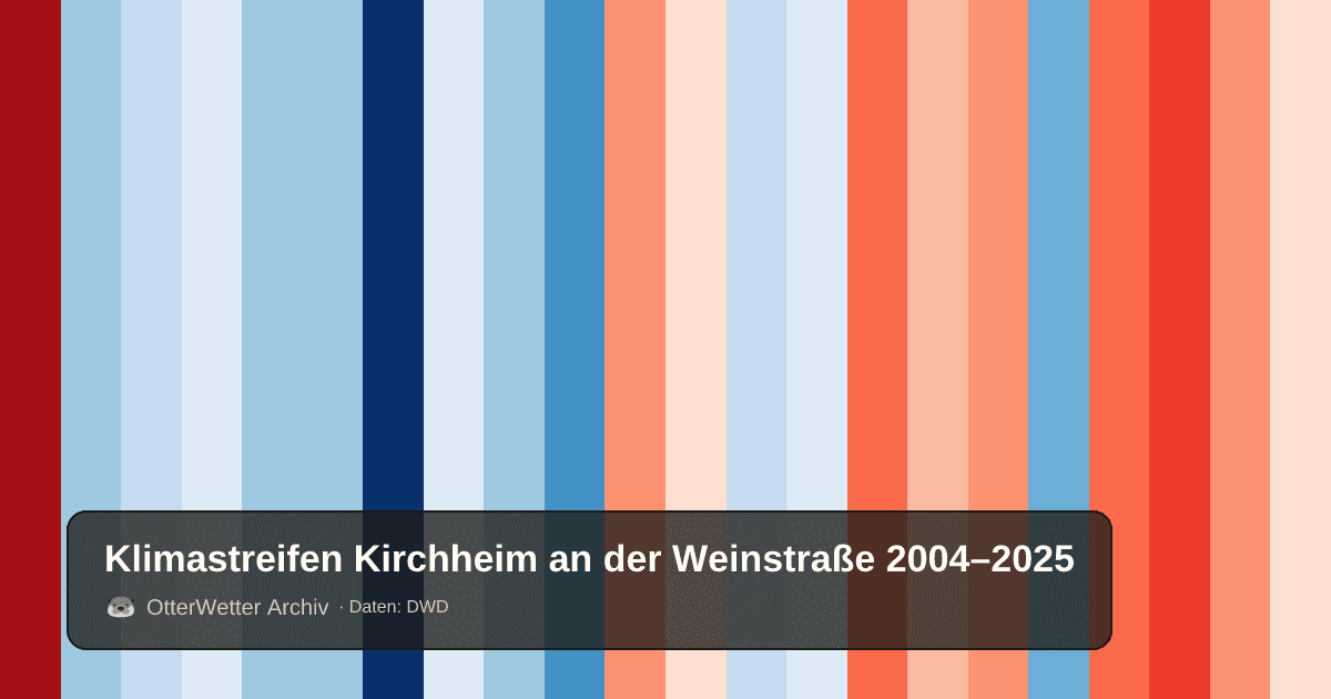 Klimastreifen Kirchheim an der Weinstraße: Jahresmitteltemperaturen von blau (kühler) bis rot (wärmer)
