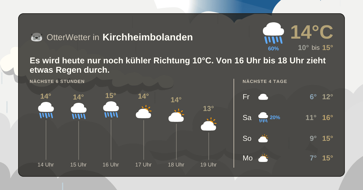 OtterWetter-Widget Kirchheimbolanden