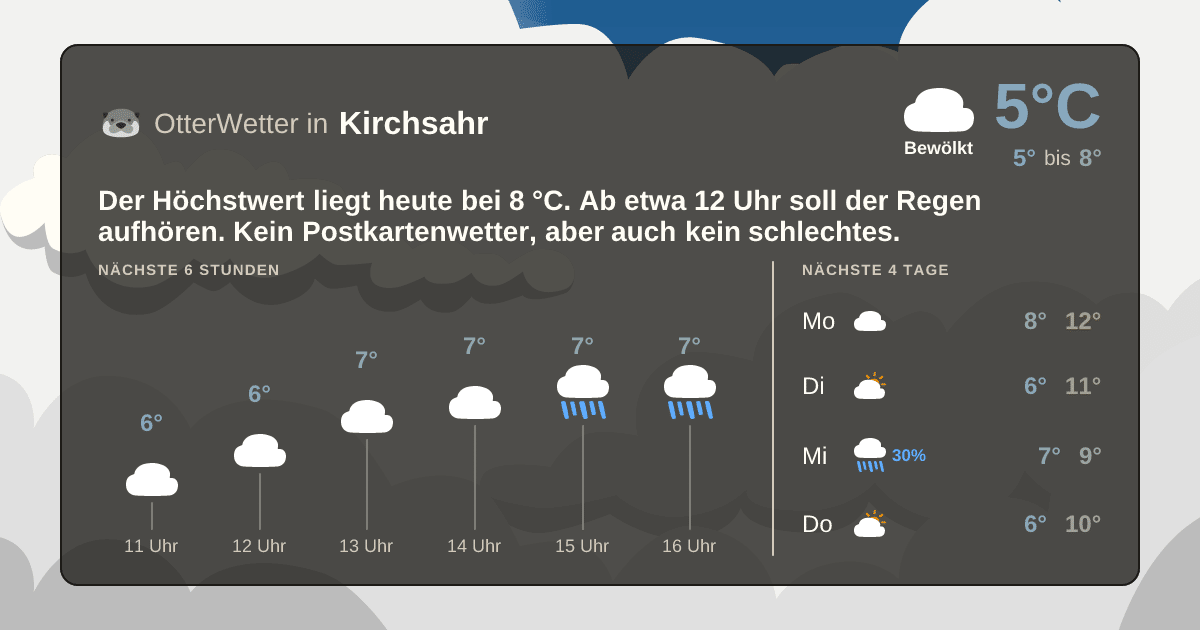 OtterWetter-Widget Kirchsahr