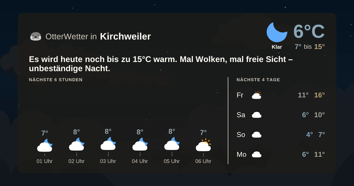 Widget-Vorschau für Kirchweiler Wetter-Widget-Vorschau mit Vorhersagedaten für Kirchweiler