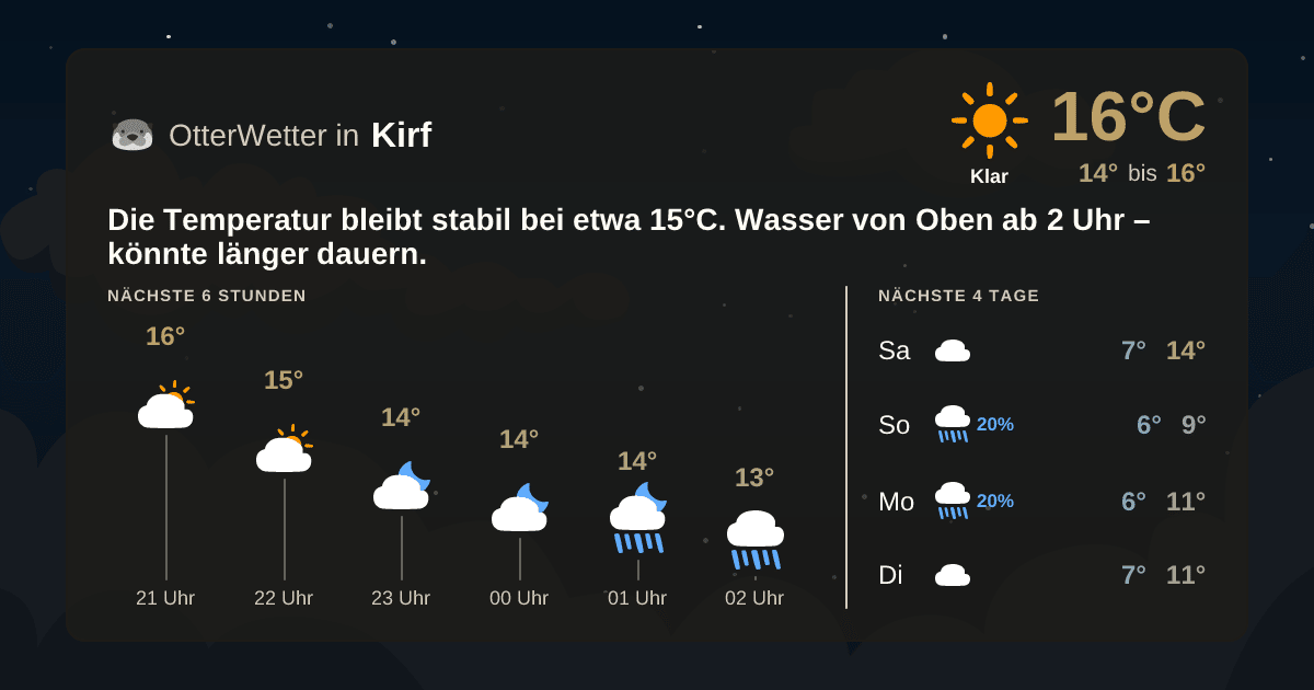 OtterWetter-Widget Kirf