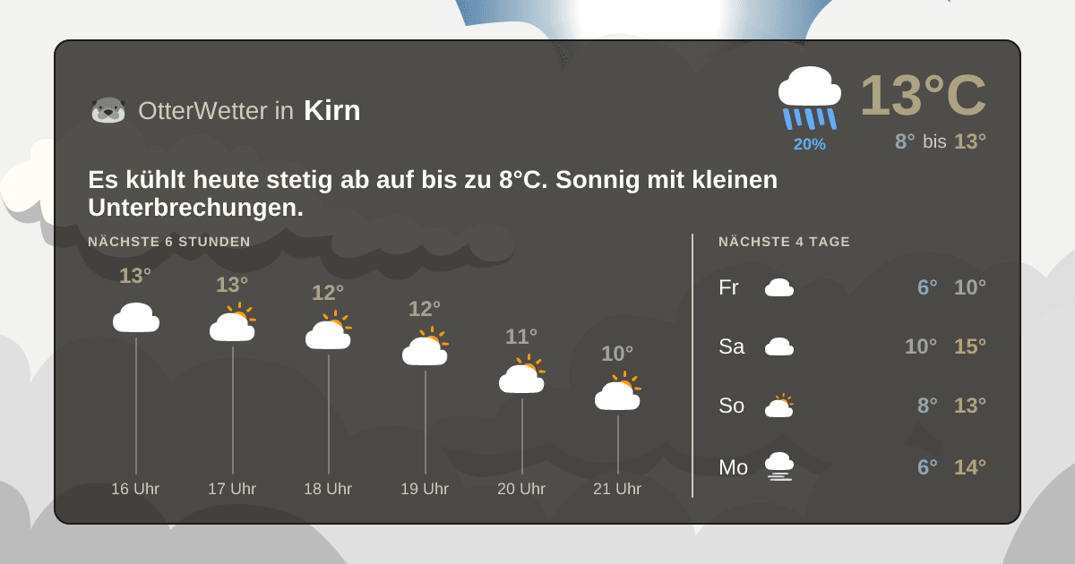 OtterWetter-Widget Kirn