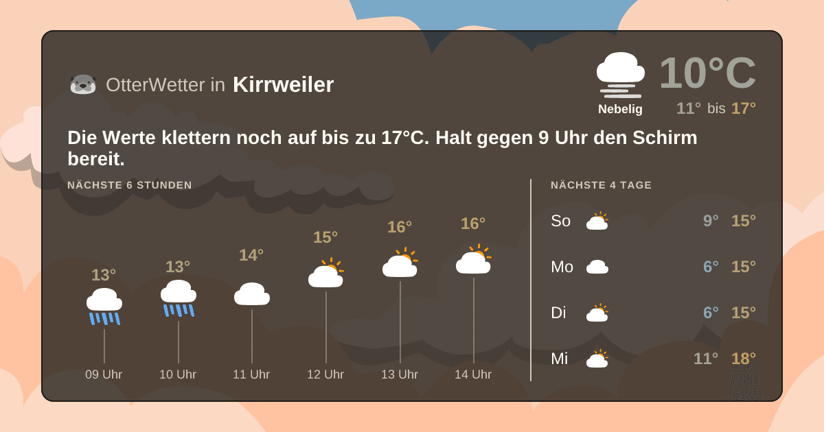 Widget-Vorschau für Kirrweiler Wetter-Widget-Vorschau mit Vorhersagedaten für Kirrweiler