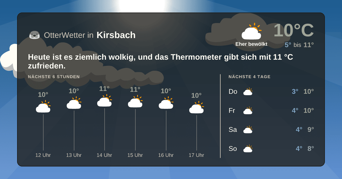 OtterWetter-Widget Kirsbach