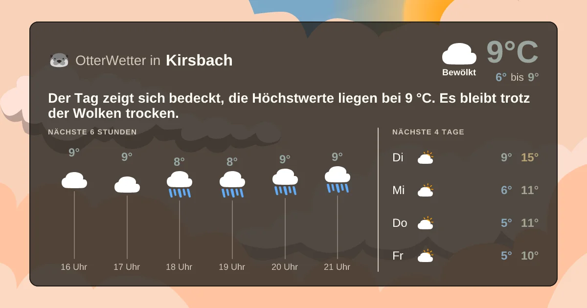 Widget-Vorschau für Kirsbach Wetter-Widget-Vorschau mit Vorhersagedaten für Kirsbach