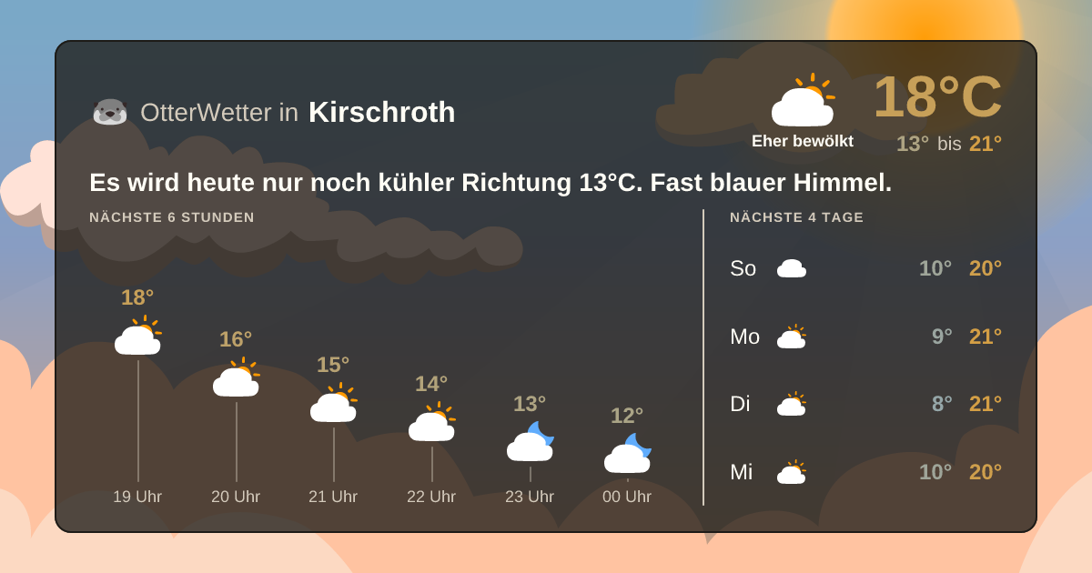 Wetter-Widget-Vorschau mit Vorhersagedaten für Kirschroth