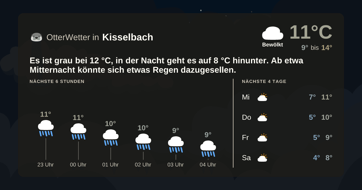OtterWetter-Widget Kisselbach