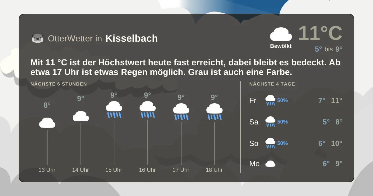 Wetter-Widget-Vorschau mit Vorhersagedaten für Kisselbach