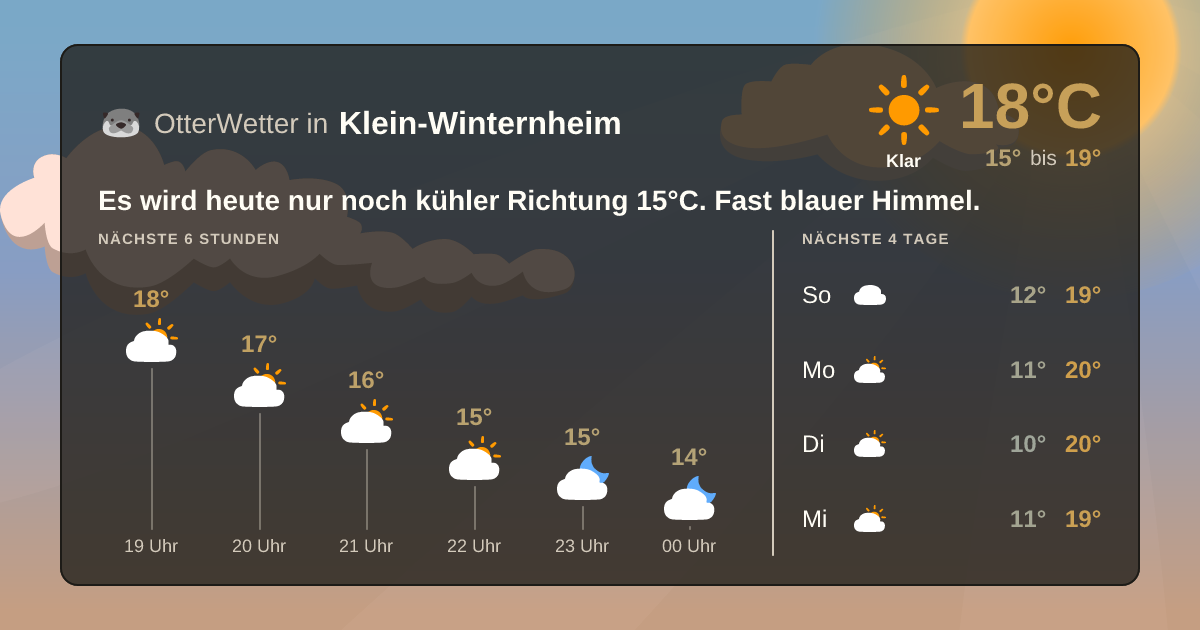 Widget-Vorschau für Klein-Winternheim Wetter-Widget-Vorschau mit Vorhersagedaten für Klein-Winternheim