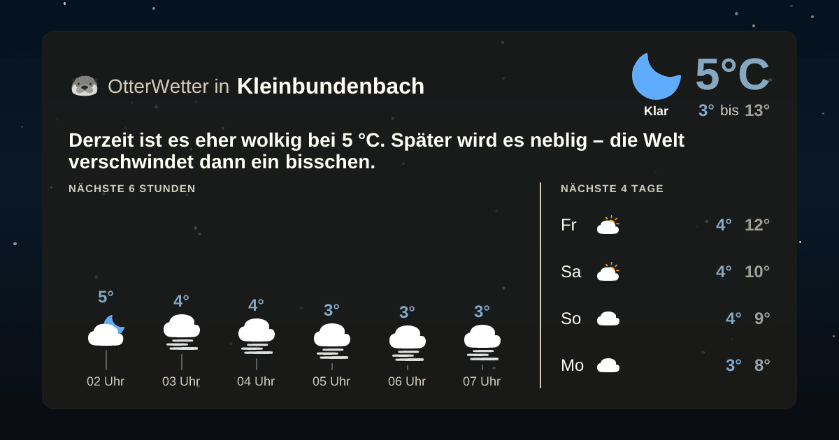 OtterWetter-Widget Kleinbundenbach