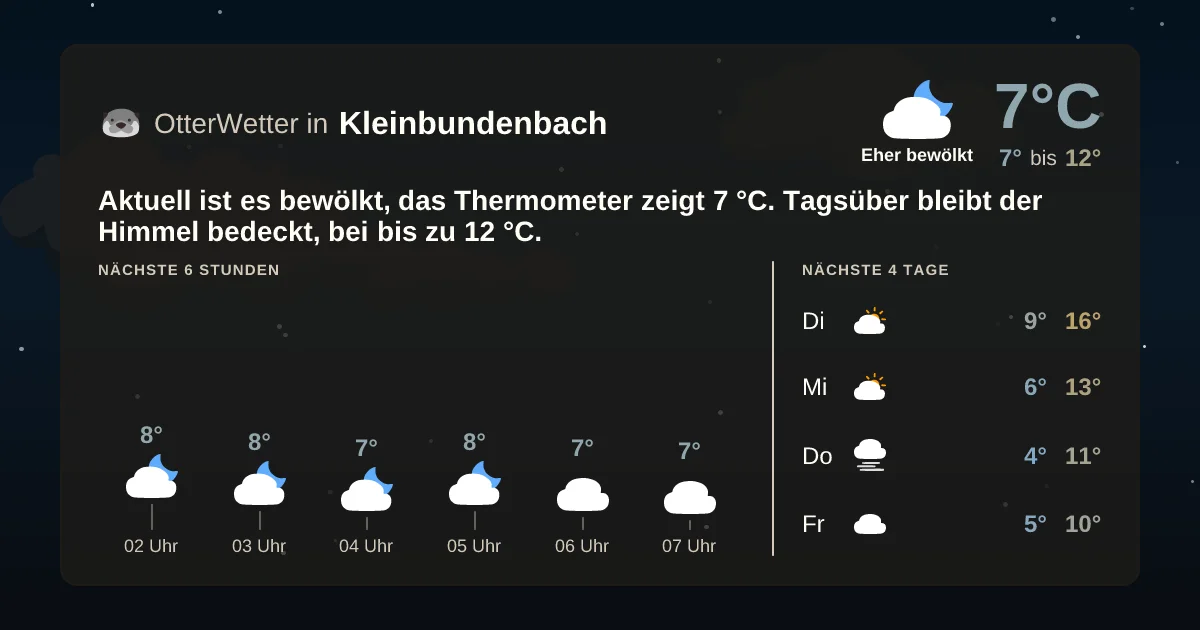 Widget-Vorschau für Kleinbundenbach Wetter-Widget-Vorschau mit Vorhersagedaten für Kleinbundenbach