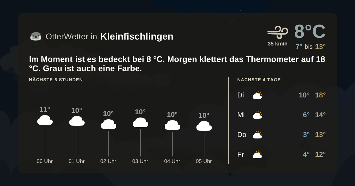 OtterWetter-Widget Kleinfischlingen