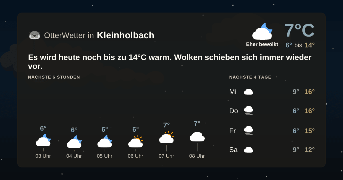 Widget-Vorschau für Kleinholbach Wetter-Widget-Vorschau mit Vorhersagedaten für Kleinholbach