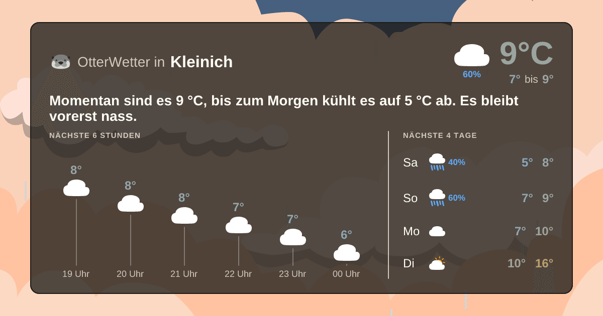 OtterWetter-Widget Kleinich
