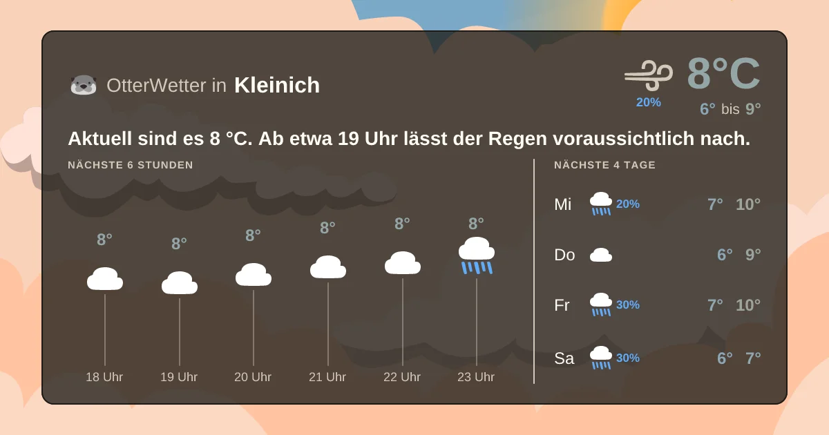 Widget-Vorschau für Kleinich Wetter-Widget-Vorschau mit Vorhersagedaten für Kleinich