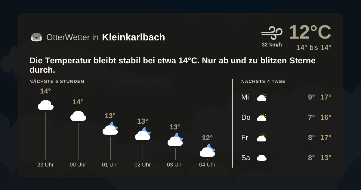 Widget-Vorschau für Kleinkarlbach Wetter-Widget-Vorschau mit Vorhersagedaten für Kleinkarlbach