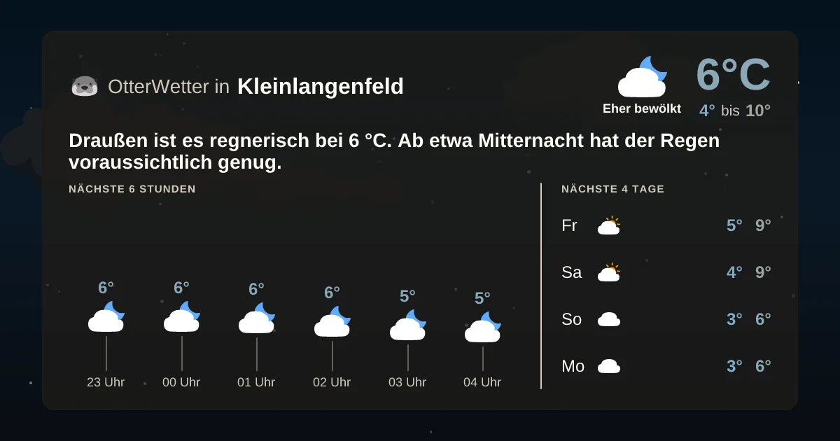 Widget-Vorschau für Kleinlangenfeld Wetter-Widget-Vorschau mit Vorhersagedaten für Kleinlangenfeld