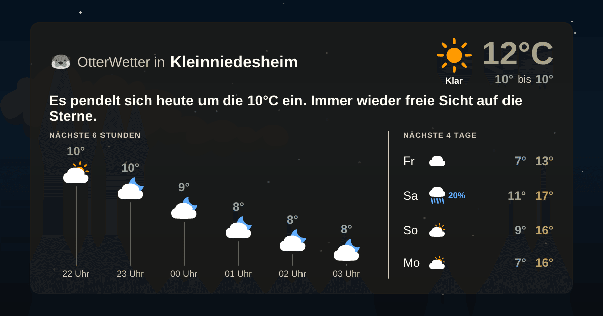 Widget-Vorschau für Kleinniedesheim Wetter-Widget-Vorschau mit Vorhersagedaten für Kleinniedesheim