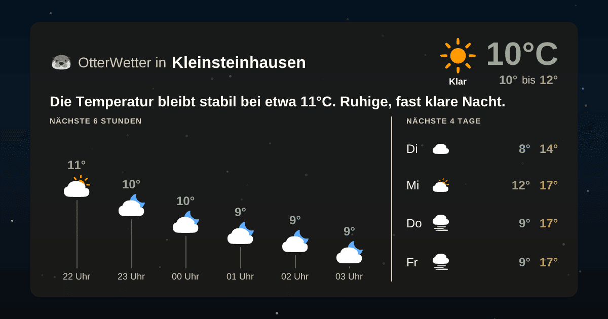 Wetter-Widget-Vorschau mit Vorhersagedaten für Kleinsteinhausen