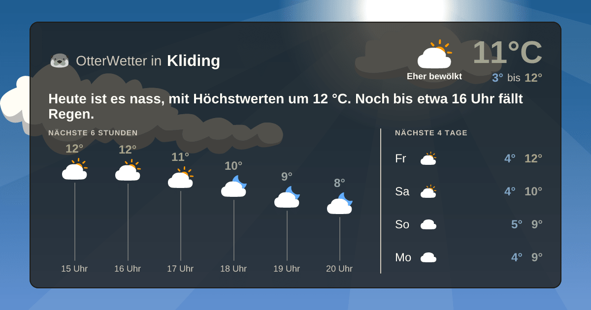 OtterWetter-Widget Kliding