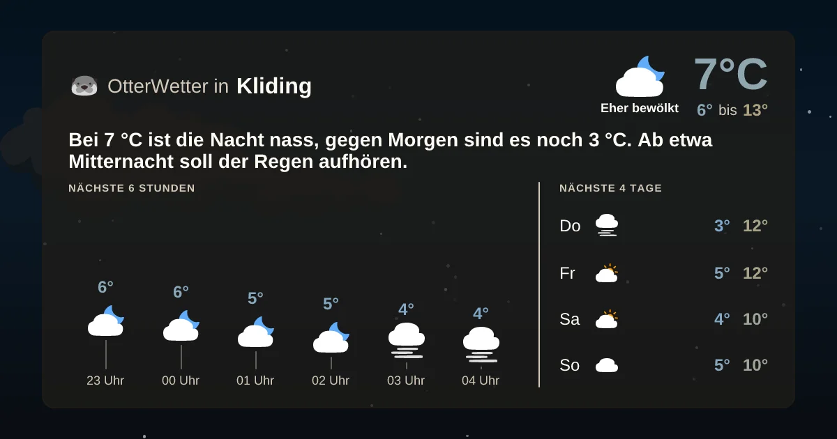 Widget-Vorschau für Kliding Wetter-Widget-Vorschau mit Vorhersagedaten für Kliding