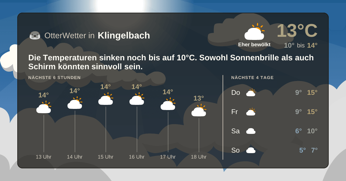 Widget-Vorschau für Klingelbach Wetter-Widget-Vorschau mit Vorhersagedaten für Klingelbach