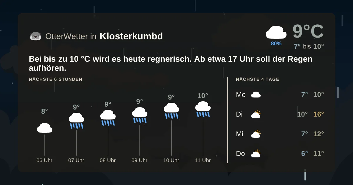 Wetter-Widget-Vorschau mit Vorhersagedaten für Klosterkumbd