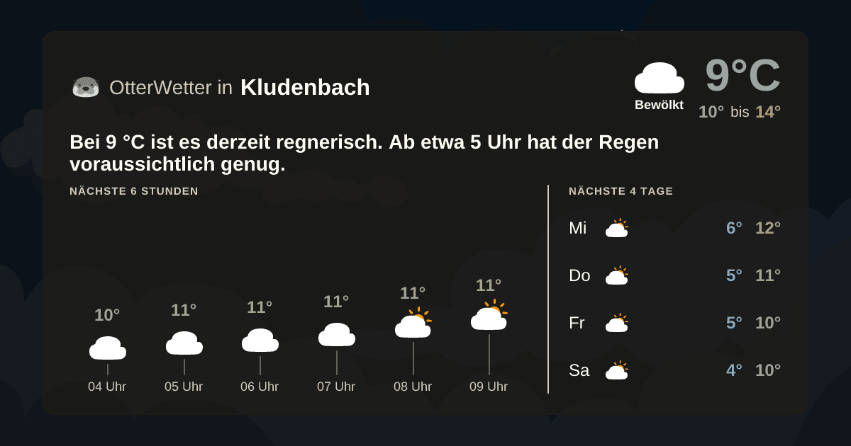 OtterWetter-Widget Kludenbach