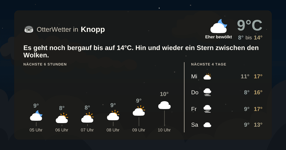 Wetter-Widget-Vorschau mit Vorhersagedaten für Knopp