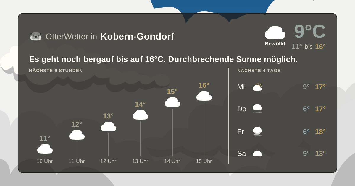 Wetter-Widget-Vorschau mit Vorhersagedaten für Kobern-Gondorf