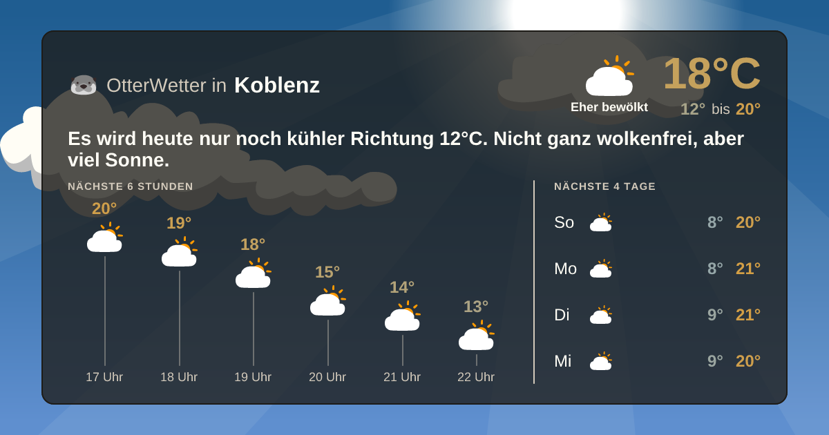 Wetter-Widget-Vorschau mit Vorhersagedaten für Koblenz