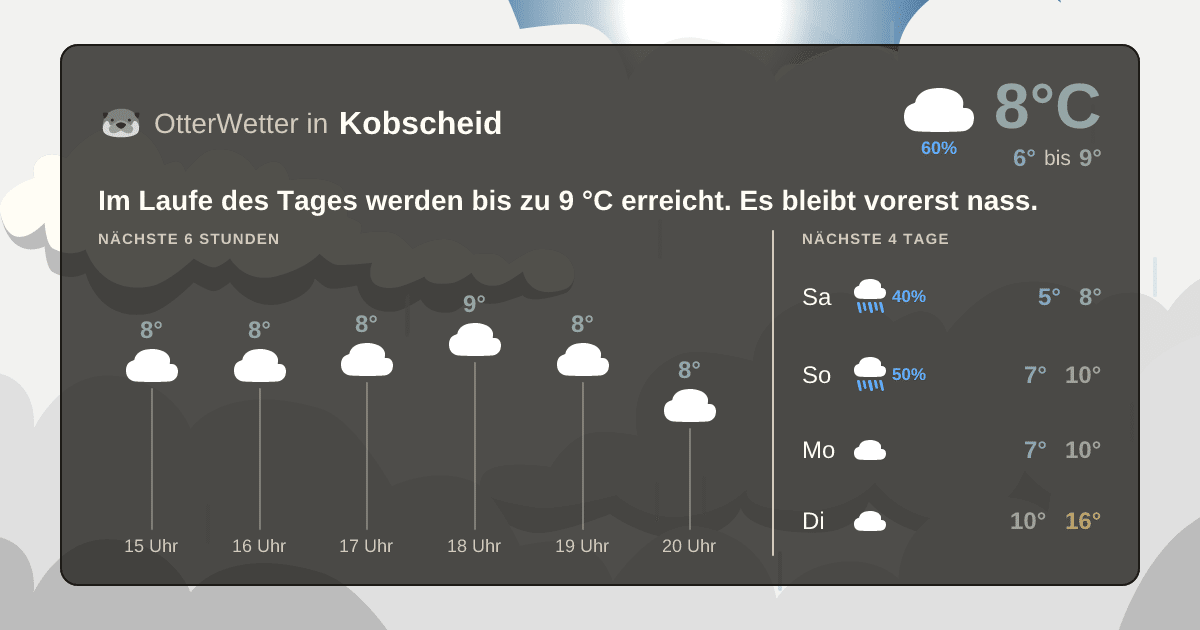 OtterWetter-Widget Kobscheid