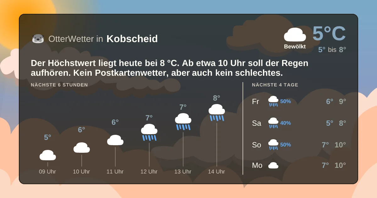 Widget-Vorschau für Kobscheid Wetter-Widget-Vorschau mit Vorhersagedaten für Kobscheid