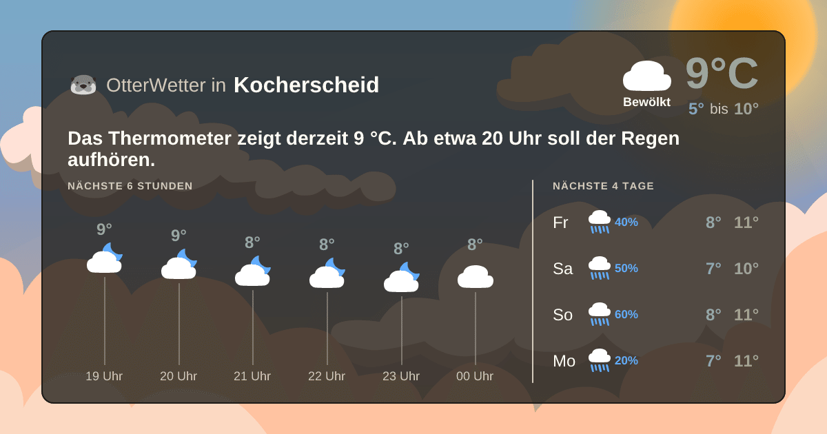 OtterWetter-Widget Kocherscheid