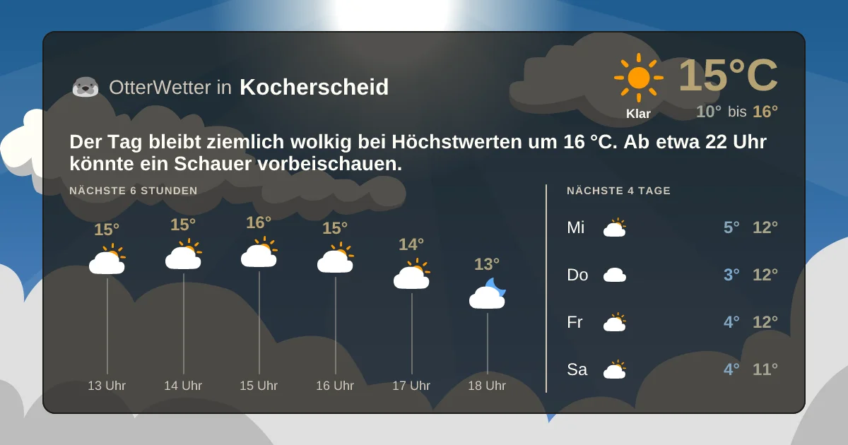 Widget-Vorschau für Kocherscheid Wetter-Widget-Vorschau mit Vorhersagedaten für Kocherscheid