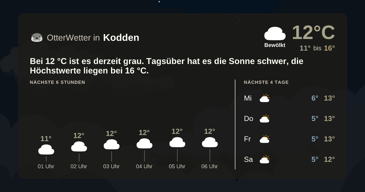 OtterWetter-Widget Kodden