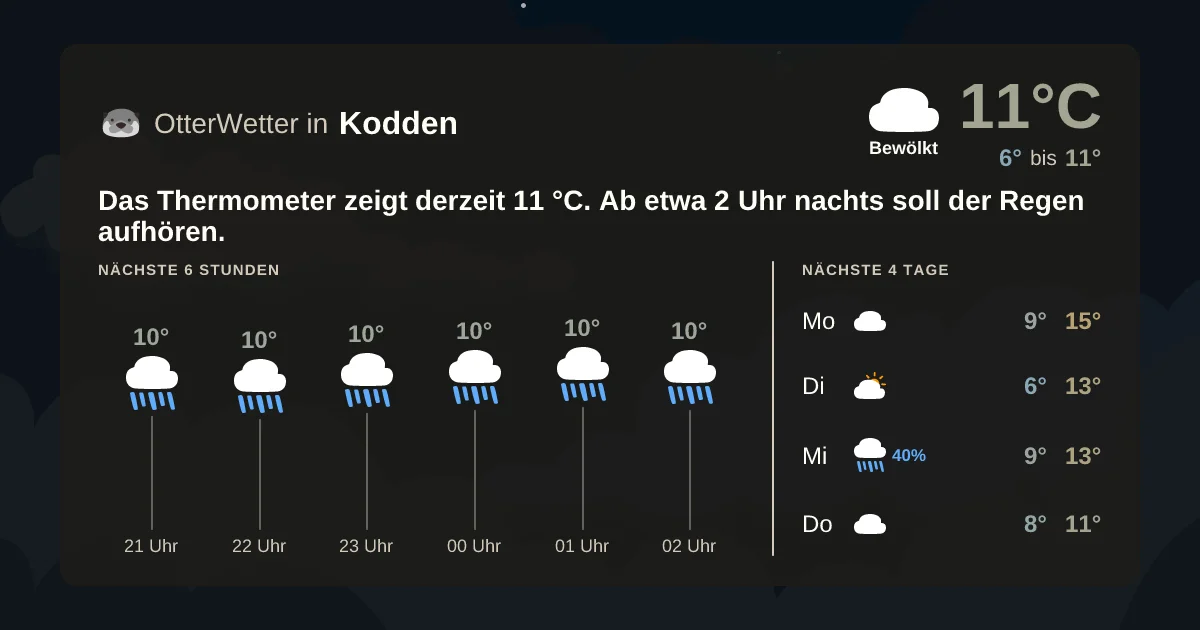 Wetter-Widget-Vorschau mit Vorhersagedaten für Kodden