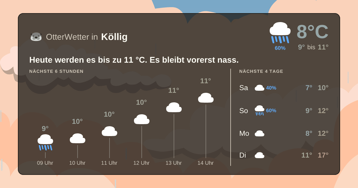 Widget-Vorschau für Köllig Wetter-Widget-Vorschau mit Vorhersagedaten für Köllig