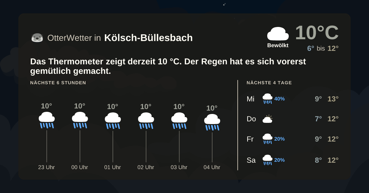 OtterWetter-Widget Kölsch-Büllesbach