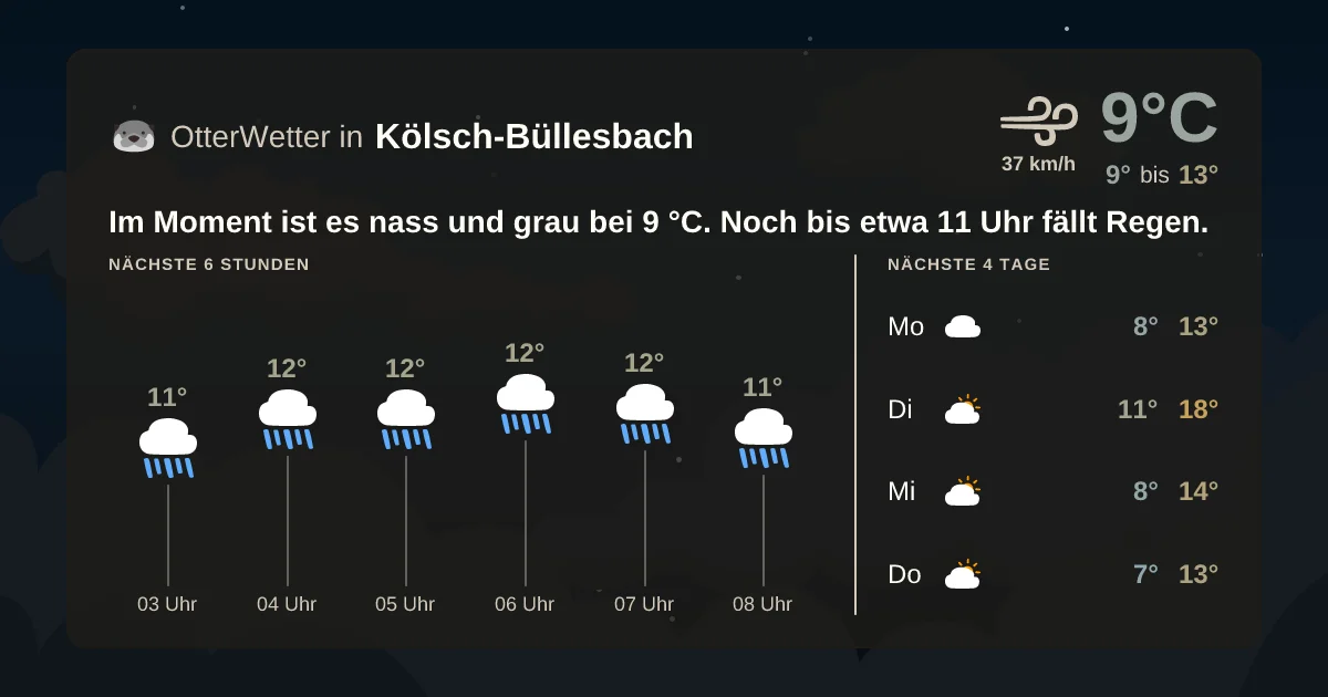 Wetter-Widget-Vorschau mit Vorhersagedaten für Kölsch-Büllesbach